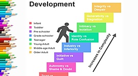 Timeline: Erikson Timeline (Victoria)