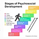 Eriksons 8 stages of development 2 638