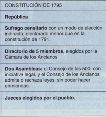 Constitución del 1795