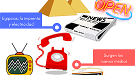 Timeline: HISTORIA DEL MARKETING