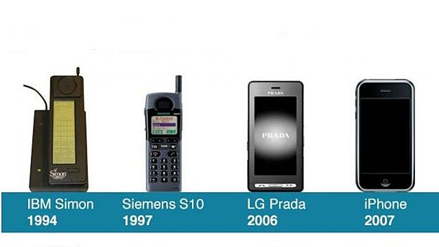 Anuncios de dispositivos móviles.