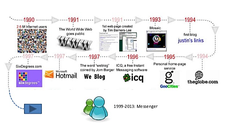 MIGRACIÓN DE LA PUBLICIDAD