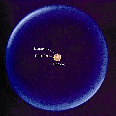 Timeline: Δομή του ατόμου