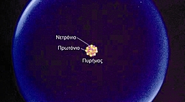 Timeline: Δομή του ατόμου