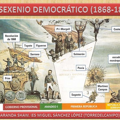 Timeline: Sexenio Democrático