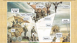 Timeline: Sexenio Democrático