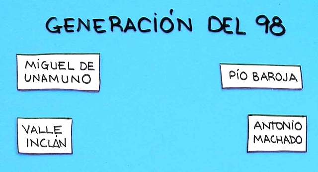 Generación del 98