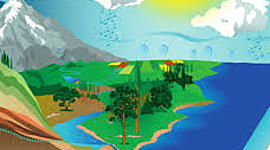 Timeline: Ο ΚΥΚΛΟΣ ΤΟΥ ΝΕΡΟΥ