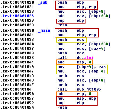 Desarrolo del lenguaje ensamblador 1950