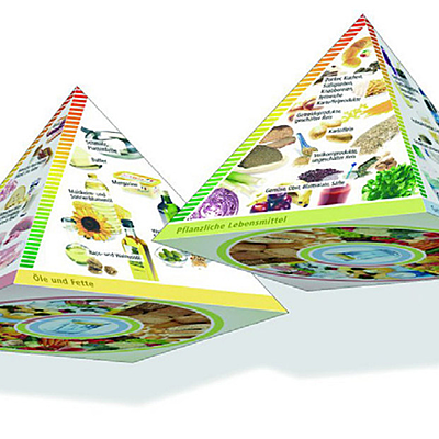 Timeline: Πυραμίδα Μεσογειακής Διατροφής