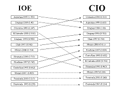 Nuevos partidos de oposición.