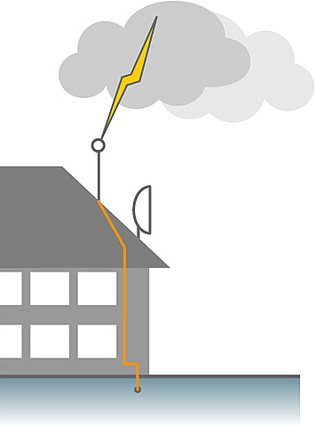 Αλεξικέραυνο