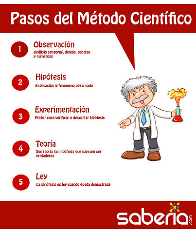 Plan de estudios de la escuela nacional de trabajo social de la UNAM