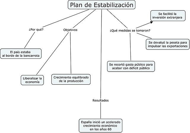 III PLAN DE DESARROLLO.