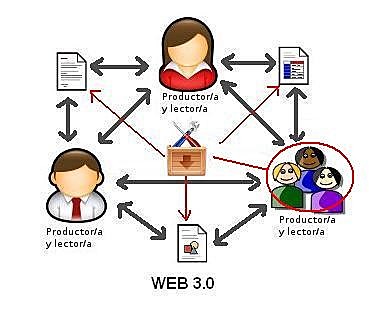 Web 3.0