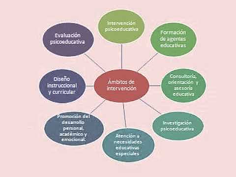 Desarrollo de nuevos subcampos