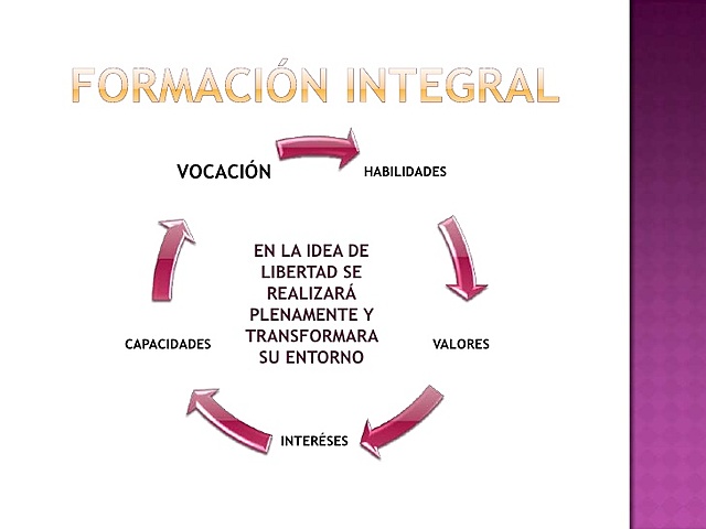 La pedagogía personalista