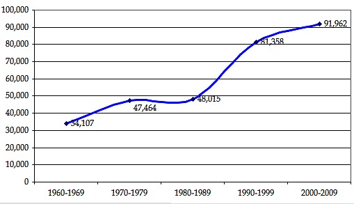 Ecuador’s population was estimated at 4.1 million.