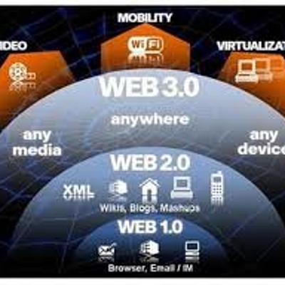 Timeline: evolución de la web 1.0 hasta la 3,0