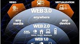 Timeline: evolución de la web 1.0 hasta la 3,0
