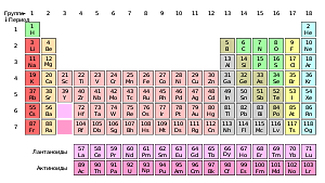 Создал периодическую систему химических элементов
