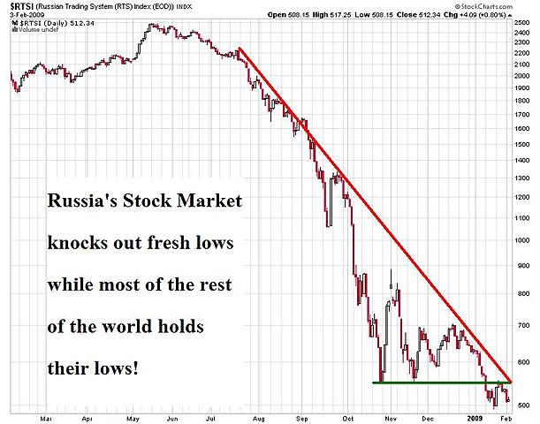 Russian stock market crashes, economy collapses