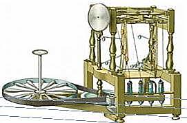 invencion  de la maquina de tejer