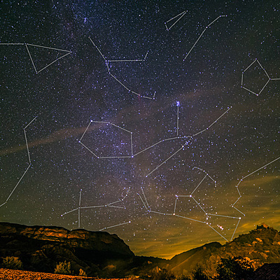 Timeline: Línia del temps