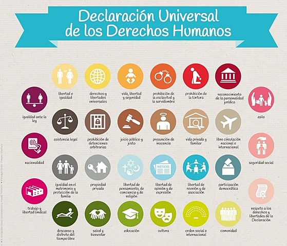 Declaración Universal de los Derechos Humanos