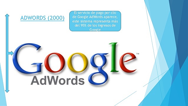 Google AdWords