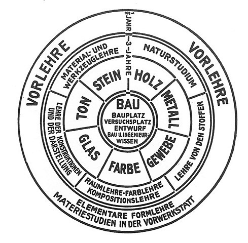 Curso obligatorio en 1923