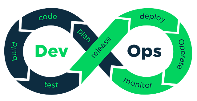 DevOps