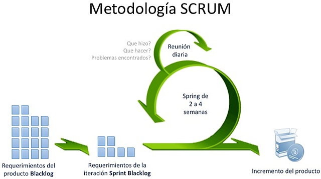 Nuevas metodologías