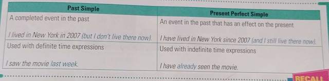 PAST SIMPLE AND PRESENT PERFECT SIMPLE