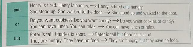 CONJUCTIONS- AND/BUT/OR