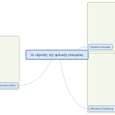 Timeline: Οι ιδρυτές της φιλικής εταιρείας
