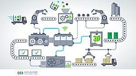 Timeline: Definición de Cadena de Suministro según diversos autores.