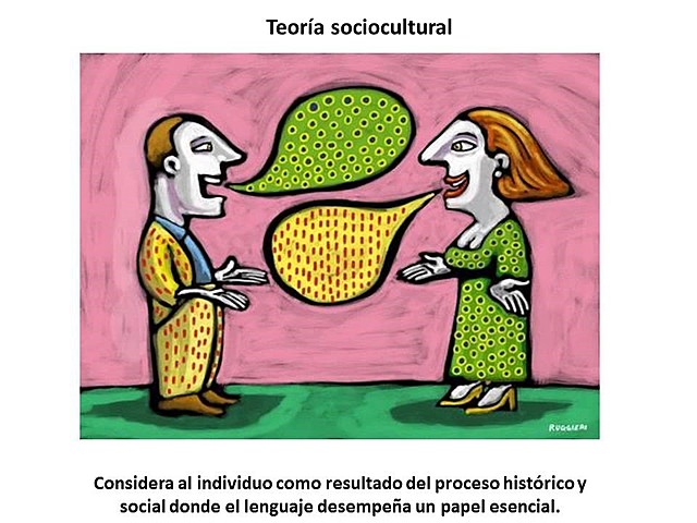 Teoría Sociocultural de Vygotsky: