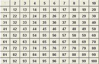 Το Κόσκινο του Ερατοσθένη