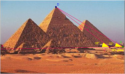 Trigonometría en Egipto