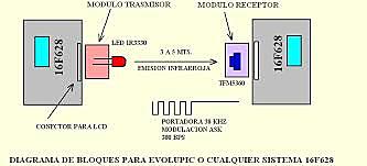 Enlaces infrarojos en Suiza