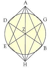 "De triangulis omnimodis"