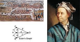 Leornhard Euler