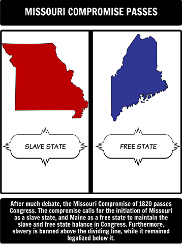 Congress approves the Missouri Compromise