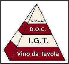 Nueva ley "Ley Goria".