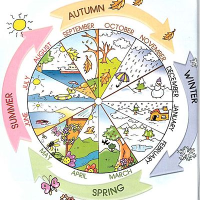 Timeline: Οι μήνες του χρόνου και οι σημαντικότερες γιορτές τους