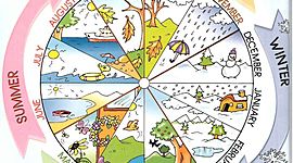 Timeline: Οι μήνες του χρόνου και οι σημαντικότερες γιορτές τους