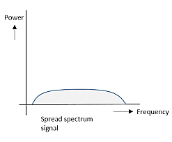 Spread-Spectrum (frecuencias altas)