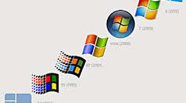 Timeline: windows y su avance