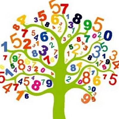 Timeline: Ιστορία των μαθηματικών